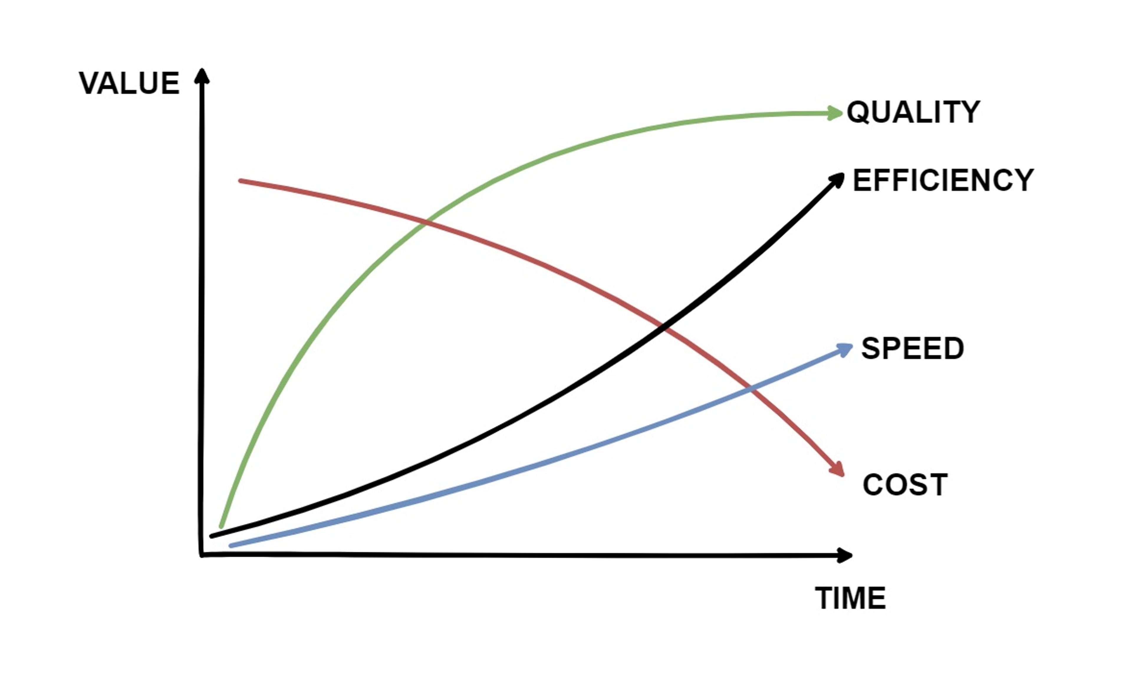 Execution Efficiency Graph